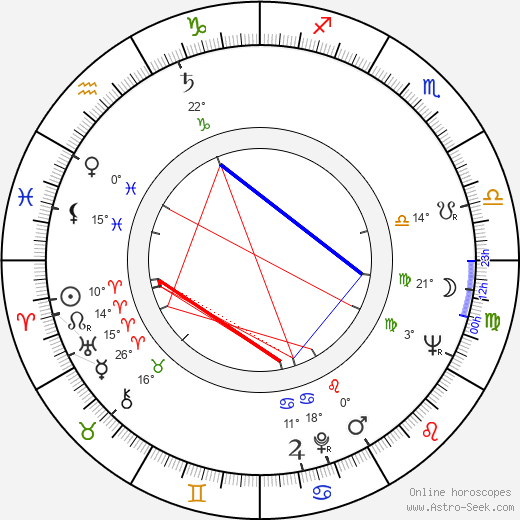 Nadine Basile birth chart, biography, wikipedia 2024, 2025