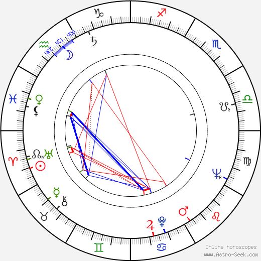  Ota Koval день рождения гороскоп, Ota Koval Натальная карта онлайн