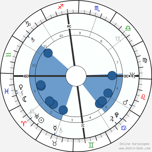 Pierre Vaneck wikipedia, biography, birth chart, instagram Pierre Vaneck wikipedia, horoscope, astrology, instagram