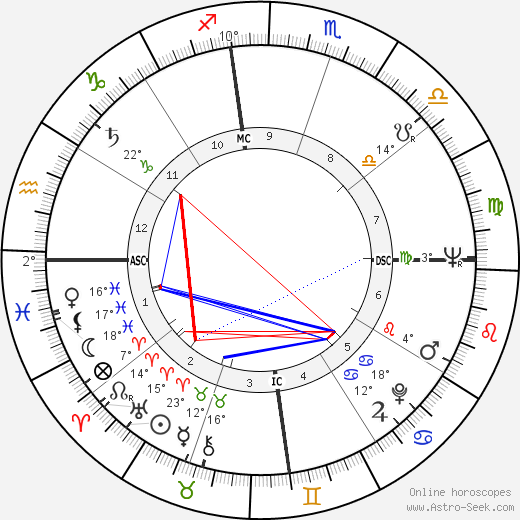 Pierre Vaneck birth chart, biography, wikipedia 2024, 2025