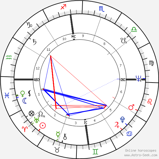 Pierre Vaneck birth chart, Pierre Vaneck astro natal horoscope, astrology