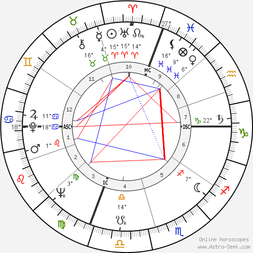 Ram Dass birth chart, biography, wikipedia 2024, 2025