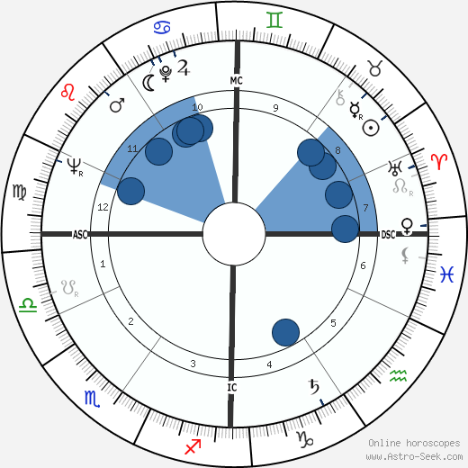 Renee Longarini Oroscopo, astrologia, Segno, zodiac, Data di nascita, instagram
