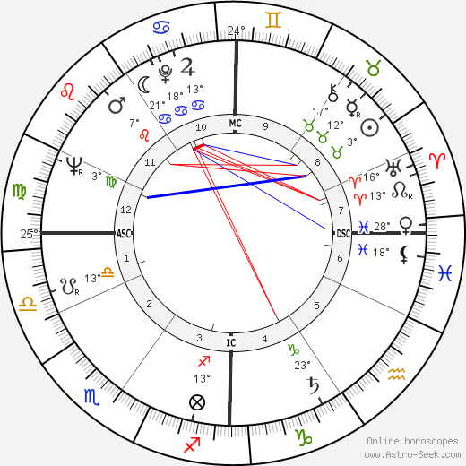 Renee Longarini birth chart, biography, wikipedia 2024, 2025