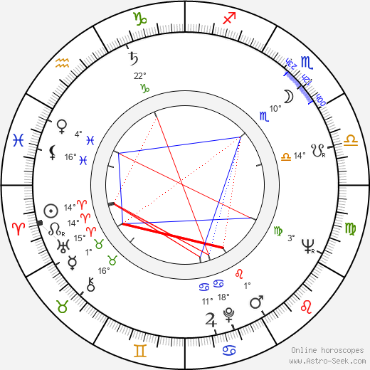 Robert Cizik birth chart, biography, wikipedia 2023, 2024