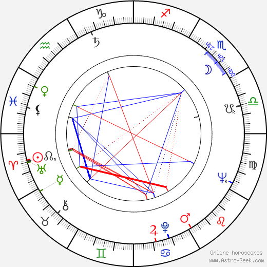 Robert Cizik birth chart, Robert Cizik astro natal horoscope, astrology