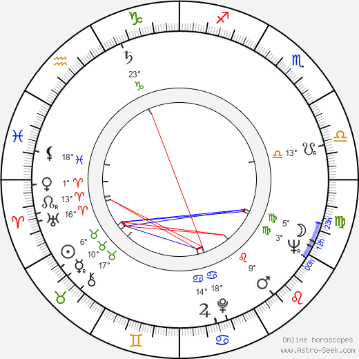 Robert Donner birth chart, biography, wikipedia 2024, 2025