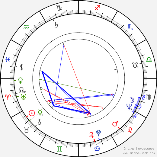 Robert Donner birth chart, Robert Donner astro natal horoscope, astrology