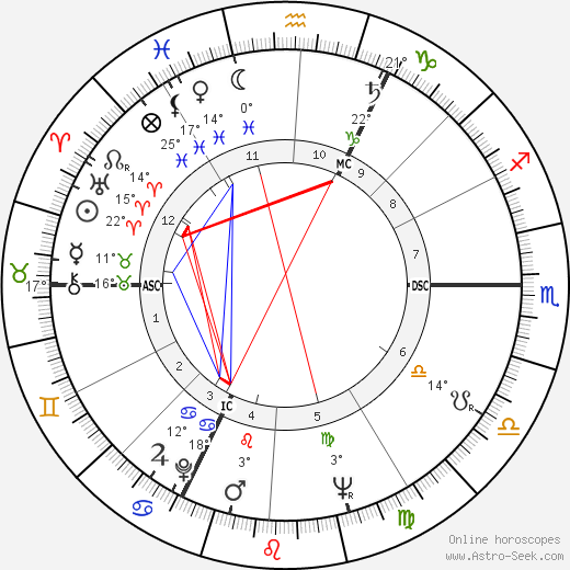 Robert Enrico birth chart, biography, wikipedia 2024, 2025