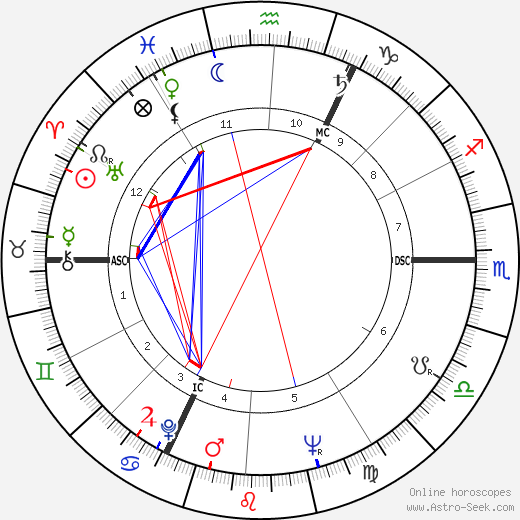 Robert Enrico birth chart, Robert Enrico astro natal horoscope, astrology