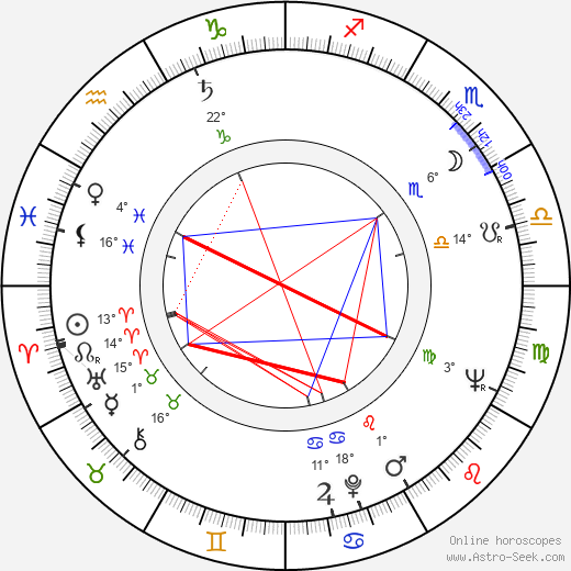 Rudolf Granec birth chart, biography, wikipedia 2024, 2025