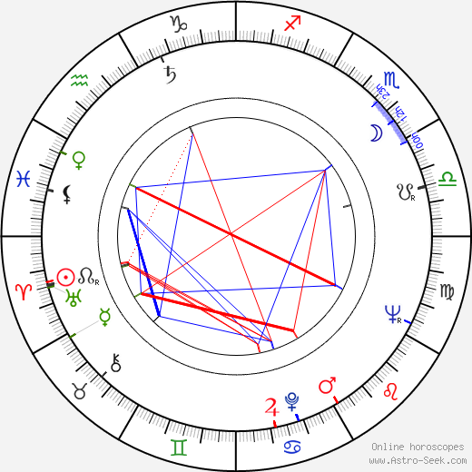 Rudolf Granec birth chart, Rudolf Granec astro natal horoscope, astrology