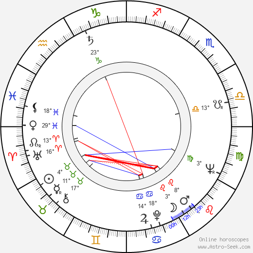 Ruth Hampton birth chart, biography, wikipedia 2024, 2025