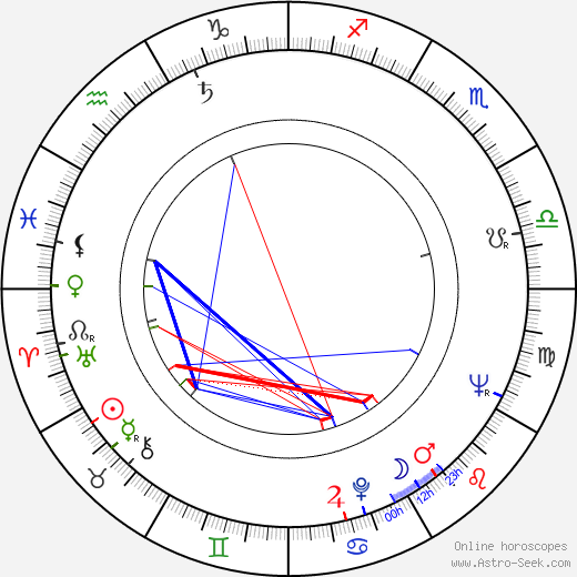 Ruth Hampton birth chart, Ruth Hampton astro natal horoscope, astrology