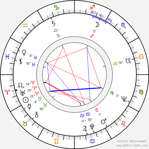Suchitra Sen birth chart, biography, wikipedia 2024, 2025