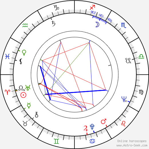 Suchitra Sen birth chart, Suchitra Sen astro natal horoscope, astrology