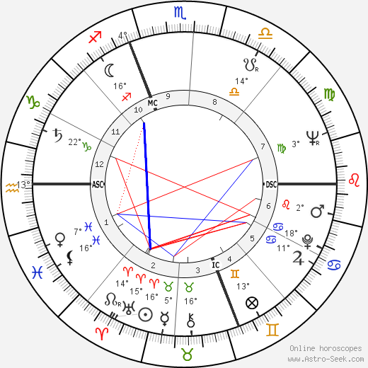 Ted Kotcheff birth chart, biography, wikipedia 2024, 2025