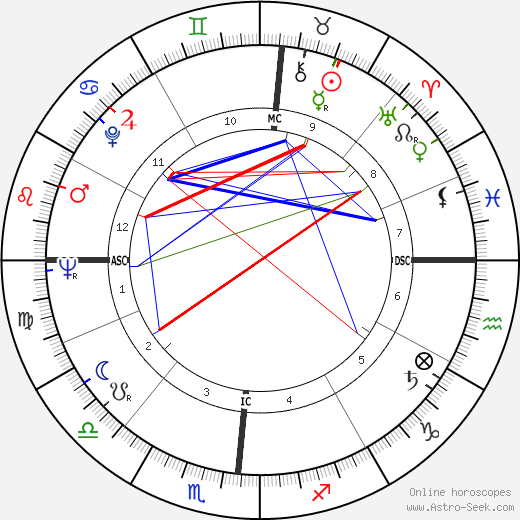 William Ball birth chart, William Ball astro natal horoscope, astrology
