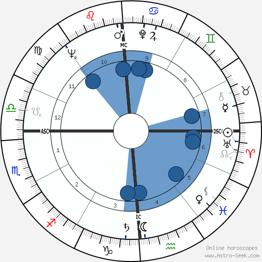 William Wingfield wikipedia, horoscope, astrology, instagram