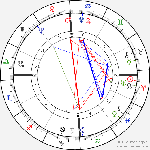 William Wingfield birth chart, William Wingfield astro natal horoscope, astrology