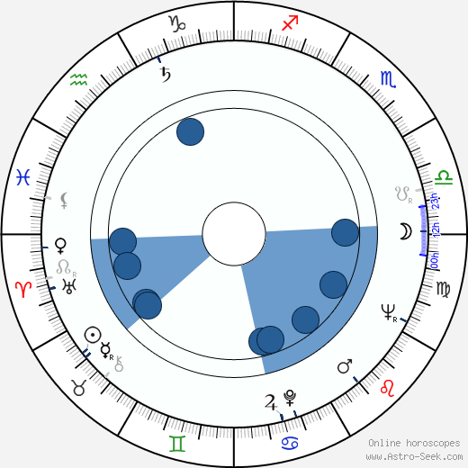 Yoichi Takabayashi wikipedia, biography, birth chart, instagram Yoichi Takabayashi wikipedia, horoscope, astrology, instagram