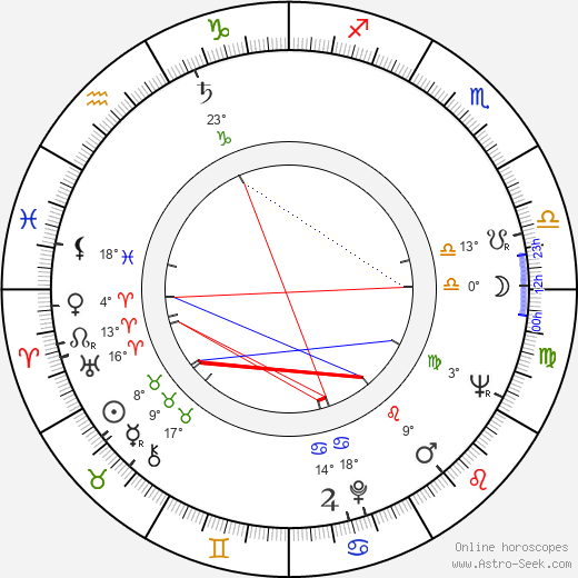 Yoichi Takabayashi birth chart, biography, wikipedia 2024, 2025