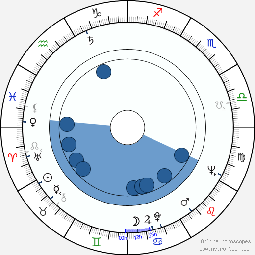 Zdeněk Matouš horoscope, astrology, sign, zodiac, date of birth, instagram