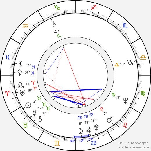 Zdeněk Matouš birth chart, biography, wikipedia 2024, 2025