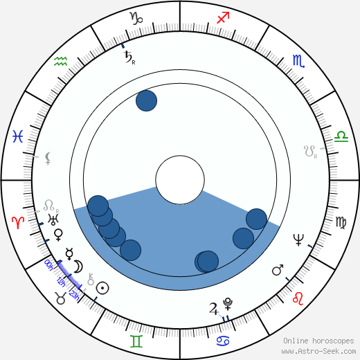 Ája Vrzáňová wikipedia, biography, birth chart, instagram Ája Vrzáňová wikipedia, horoscope, astrology, instagram