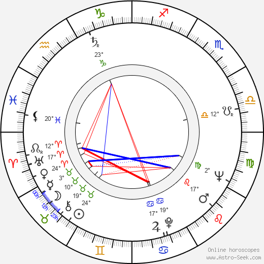 Ája Vrzáňová birth chart, biography, wikipedia 2023, 2024