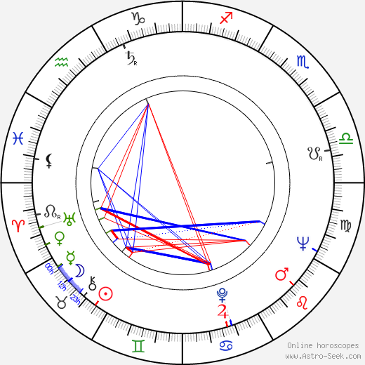 Ája Vrzáňová birth chart, Ája Vrzáňová astro natal horoscope, astrology