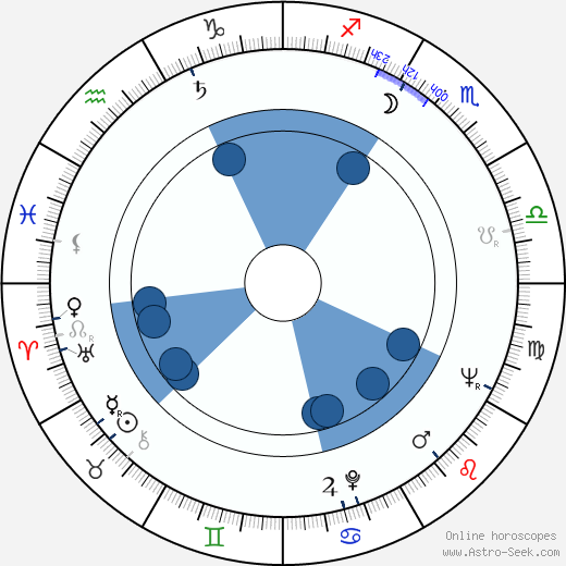 Aldo Rossi wikipedia, horoscope, astrology, instagram
