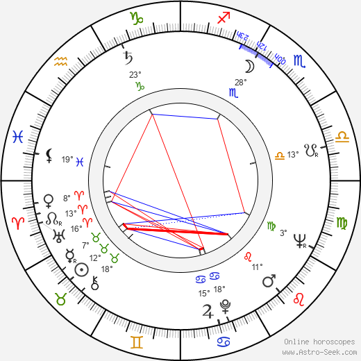 Aldo Rossi birth chart, biography, wikipedia 2023, 2024