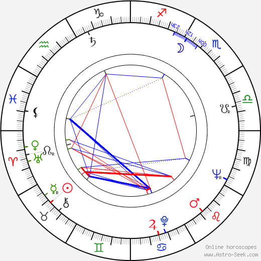 Aldo Rossi birth chart, Aldo Rossi astro natal horoscope, astrology