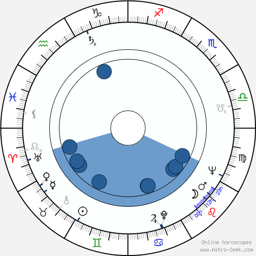 Barbara Barrie horoscope, astrology, sign, zodiac, date of birth, instagram