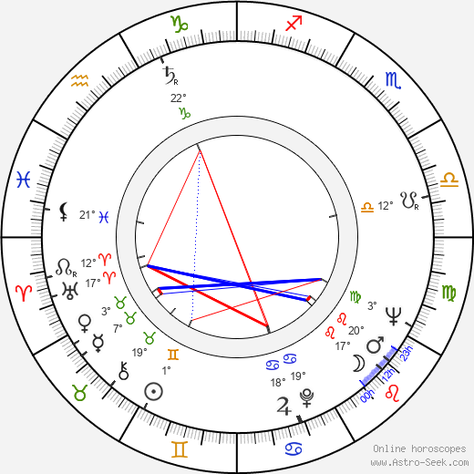 Barbara Barrie birth chart, biography, wikipedia 2024, 2025