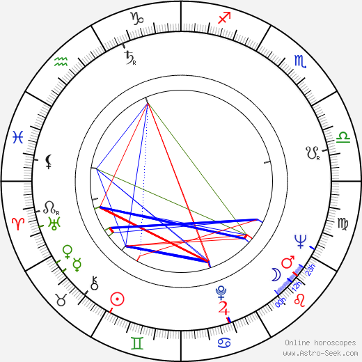 Barbara Barrie birth chart, Barbara Barrie astro natal horoscope, astrology