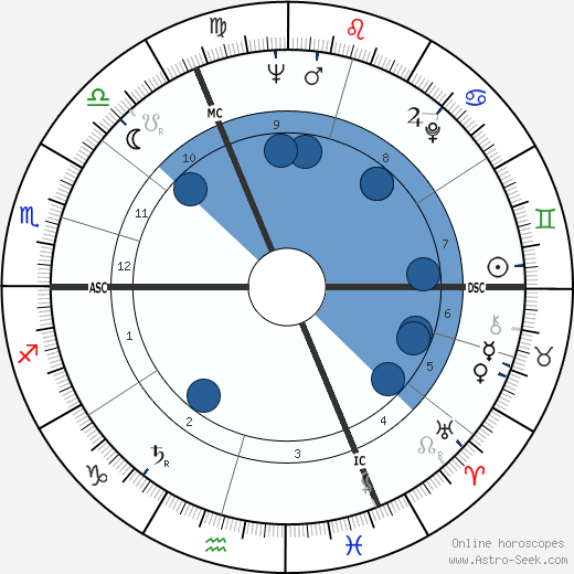 Bernard Fresson horoscope, astrology, sign, zodiac, date of birth, instagram