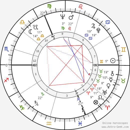Bernard Fresson birth chart, biography, wikipedia 2024, 2025