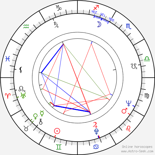 Bogumil Kobiela birth chart, Bogumil Kobiela astro natal horoscope, astrology