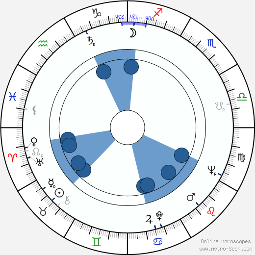 Brian O'Shaughnessy wikipedia, horoscope, astrology, instagram