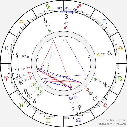 Brian O'Shaughnessy birth chart, biography, wikipedia 2024, 2025