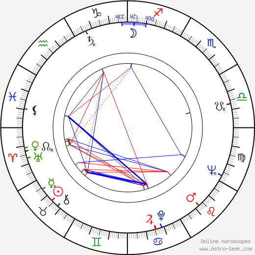 Brian O'Shaughnessy birth chart, Brian O'Shaughnessy astro natal horoscope, astrology