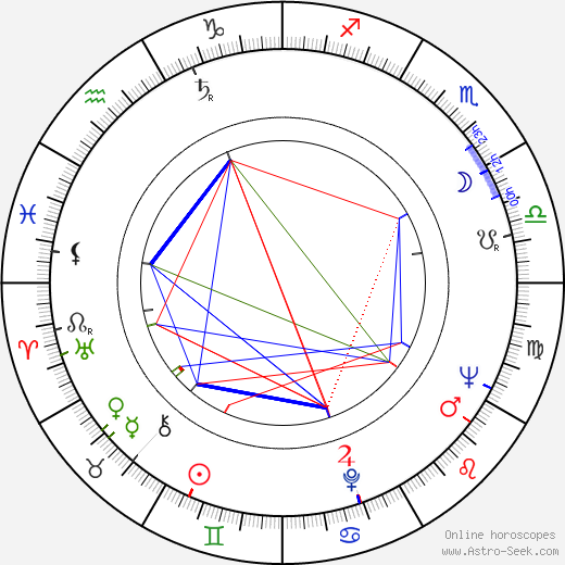 Carroll Baker birth chart, Carroll Baker astro natal horoscope, astrology