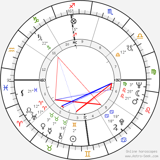 Clint Ballard birth chart, biography, wikipedia 2023, 2024