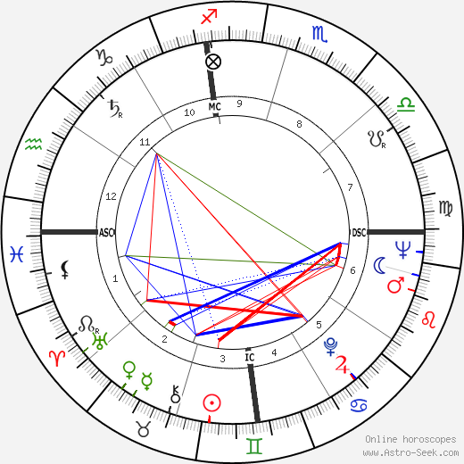 Clint Ballard birth chart, Clint Ballard astro natal horoscope, astrology