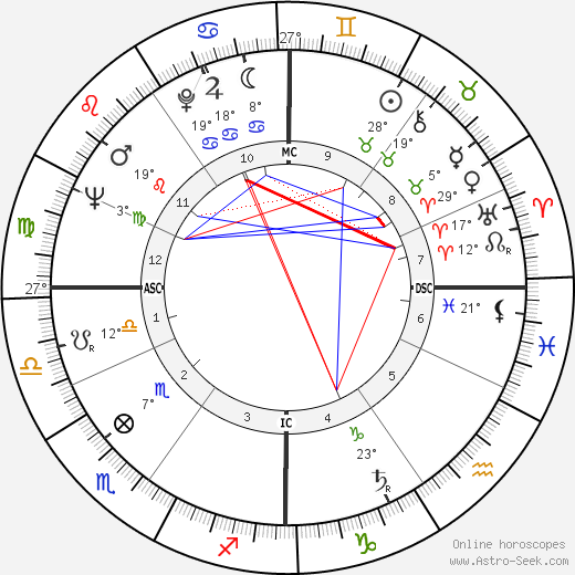 Constance Towers birth chart, biography, wikipedia 2024, 2025