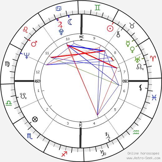 Constance Towers birth chart, Constance Towers astro natal horoscope, astrology