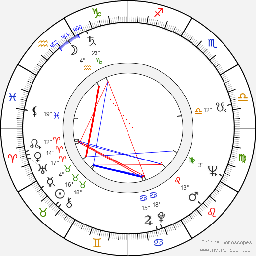 Eila Lappalainen birth chart, biography, wikipedia 2024, 2025