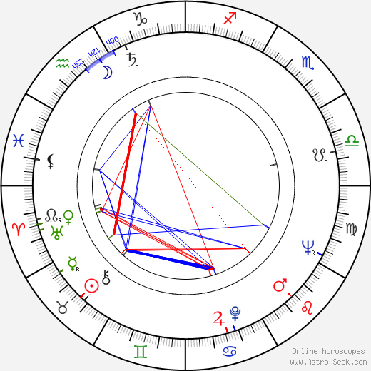 Eila Lappalainen birth chart, Eila Lappalainen astro natal horoscope, astrology